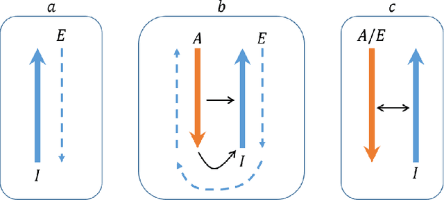 Figure 1 for Top-Down Processing: Top-Down Network Combines Back-Propagation with Attention