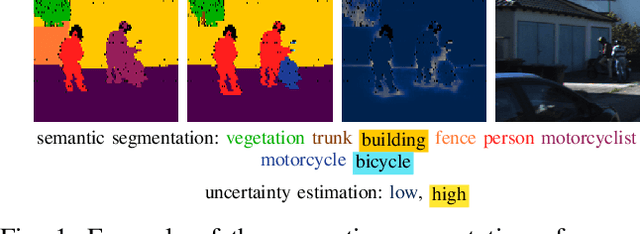 Figure 1 for On the Calibration of Uncertainty Estimation in LiDAR-based Semantic Segmentation