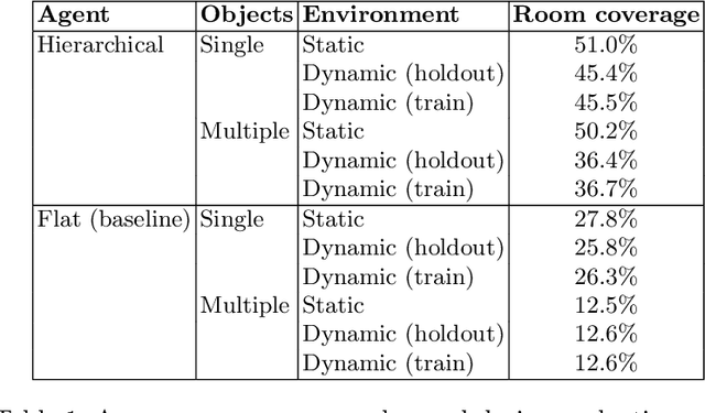 Figure 2 for Structured Exploration Through Instruction Enhancement for Object Navigation