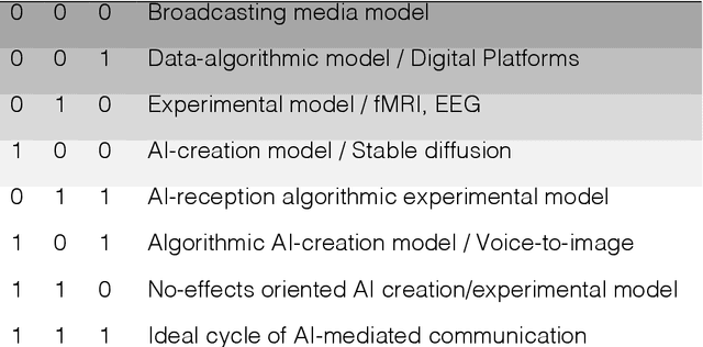 Figure 3 for IMAGINE: An Integrated Model of Artificial Intelligence-Mediated Communication Effects