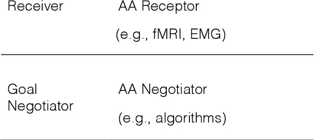 Figure 2 for IMAGINE: An Integrated Model of Artificial Intelligence-Mediated Communication Effects