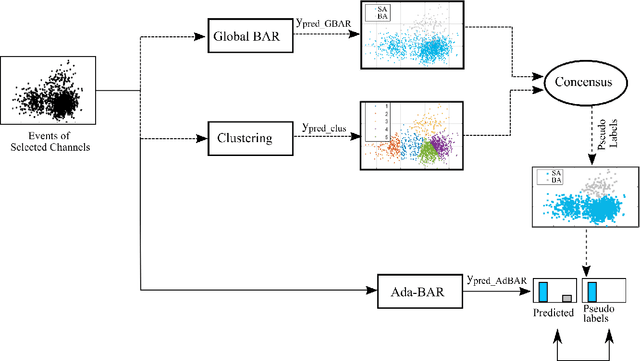 Figure 4 for Adaptive SpikeDeep-Classifier: Self-organizing and self-supervised machine learning algorithm for online spike sorting