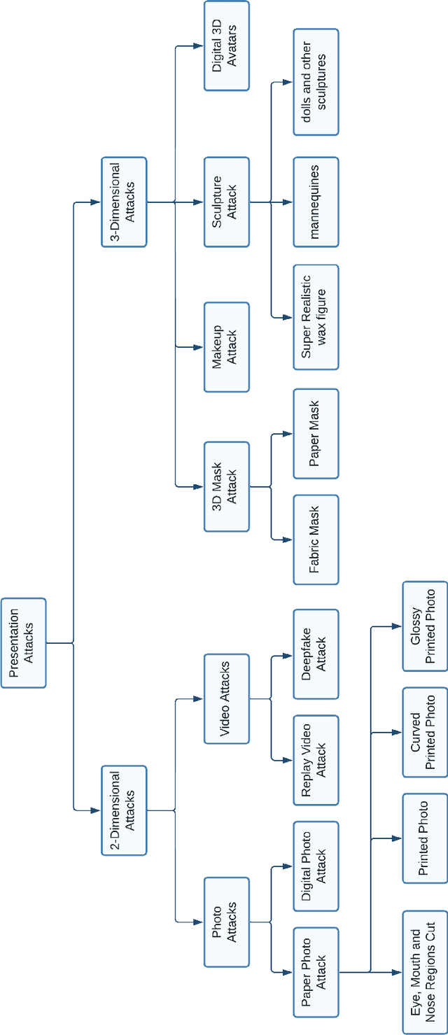 Figure 3 for A Novel Active Solution for Two-Dimensional Face Presentation Attack Detection