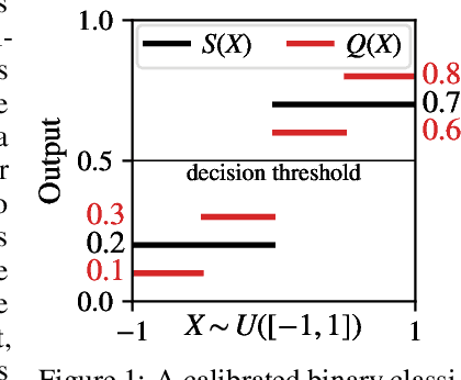 Figure 1 for Beyond calibration: estimating the grouping loss of modern neural networks