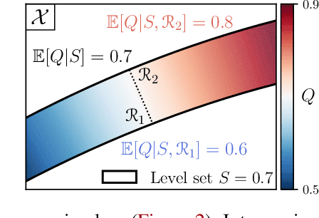 Figure 2 for Beyond calibration: estimating the grouping loss of modern neural networks