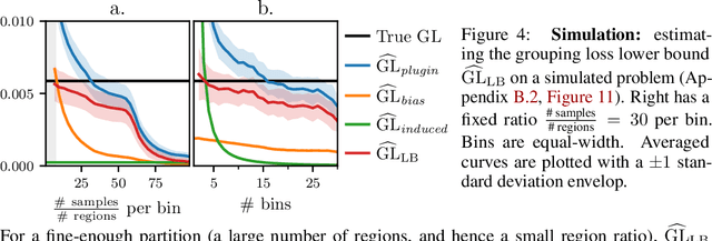 Figure 3 for Beyond calibration: estimating the grouping loss of modern neural networks