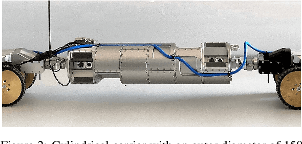 Figure 3 for System for 3D Acquisition and 3D Reconstruction using Structured Light for Sewer Line Inspection