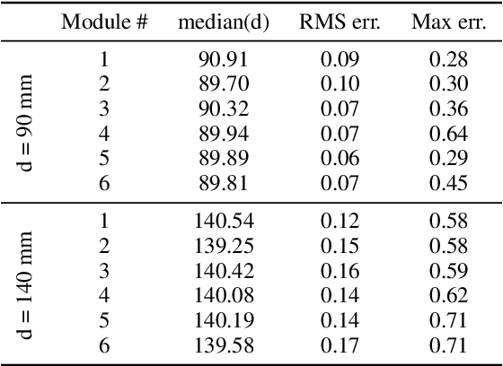 Figure 2 for System for 3D Acquisition and 3D Reconstruction using Structured Light for Sewer Line Inspection