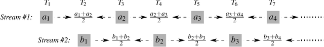 Figure 3 for A Pulse-Shape Binary Multiplex Modulation