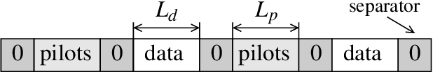 Figure 4 for A Pulse-Shape Binary Multiplex Modulation