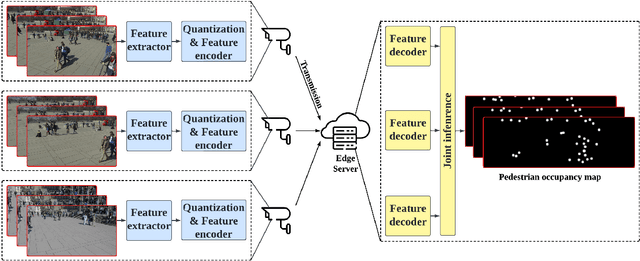 Figure 1 for Task-Oriented Communication for Edge Video Analytics