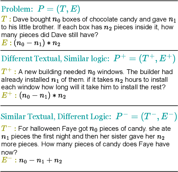 Figure 1 for Textual Enhanced Contrastive Learning for Solving Math Word Problems