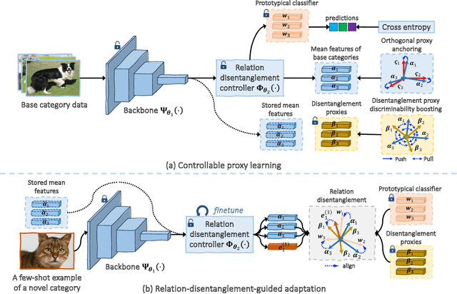 Figure 2 for Controllable Relation Disentanglement for Few-Shot Class-Incremental Learning