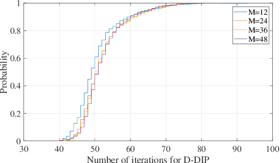 Figure 4 for Untrained Neural Network based Bayesian Detector for OTFS Modulation Systems