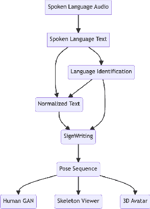 Figure 1 for sign.mt: Real-Time Multilingual Sign Language Translation Application