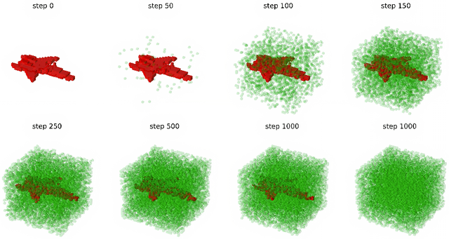 Figure 1 for IC3D: Image-Conditioned 3D Diffusion for Shape Generation