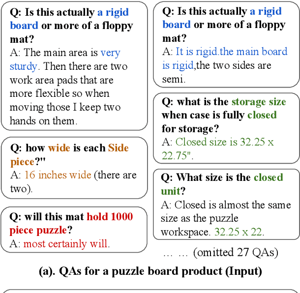Figure 1 for Summarizing Community-based Question-Answer Pairs