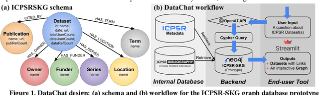 Figure 1 for DataChat: Prototyping a Conversational Agent for Dataset Search and Visualization