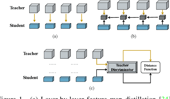 Figure 1 for Discriminator-Cooperated Feature Map Distillation for GAN Compression