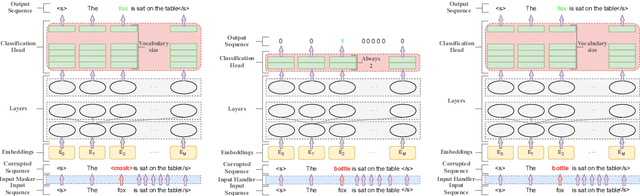 Figure 1 for Effective Pre-Training Objectives for Transformer-based Autoencoders