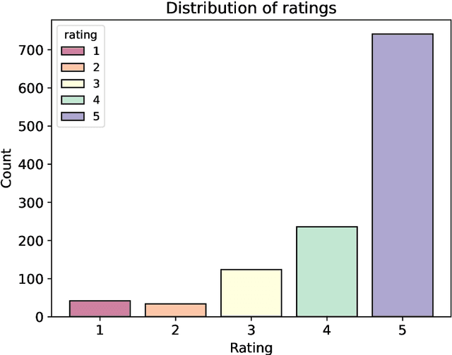 Figure 4 for Influence of various text embeddings on clustering performance in NLP
