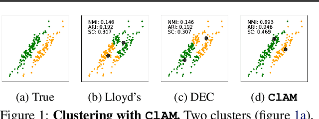 Figure 1 for End-to-end Differentiable Clustering with Associative Memories
