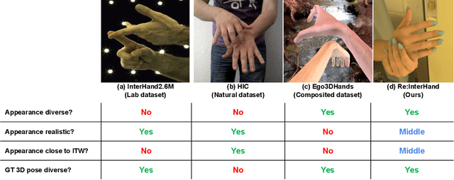 Figure 1 for A Dataset of Relighted 3D Interacting Hands