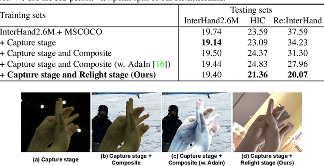 Figure 4 for A Dataset of Relighted 3D Interacting Hands