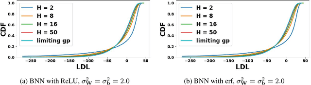 Figure 2 for An Empirical Analysis of the Advantages of Finite- v.s. Infinite-Width Bayesian Neural Networks