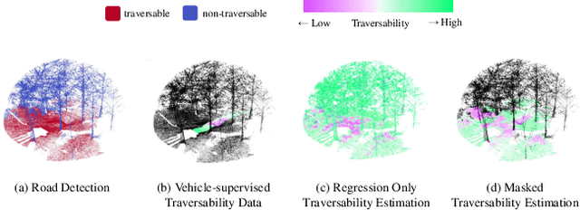 Figure 1 for Uncertainty Reduction for 3D Point Cloud Self-Supervised Traversability Estimation