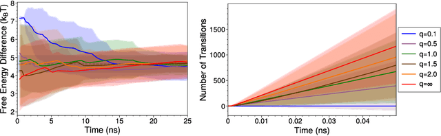 Figure 3 for Cousins Of The Vendi Score: A Family Of Similarity-Based Diversity Metrics For Science And Machine Learning