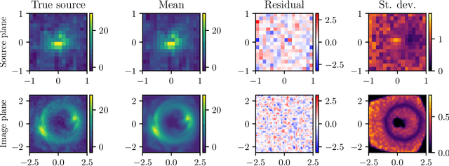 Figure 3 for Sampling-Based Accuracy Testing of Posterior Estimators for General Inference