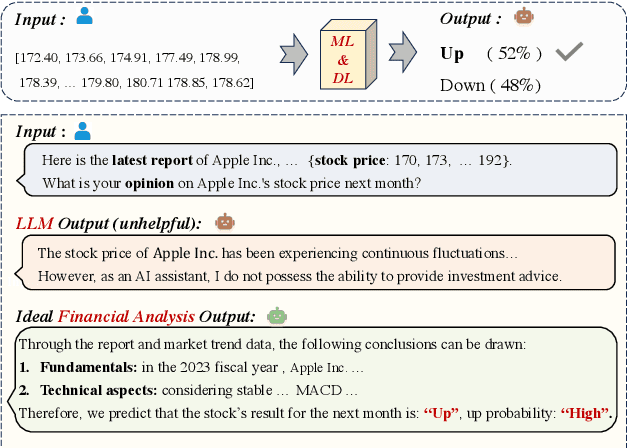 Figure 1 for AlphaFin: Benchmarking Financial Analysis with Retrieval-Augmented Stock-Chain Framework