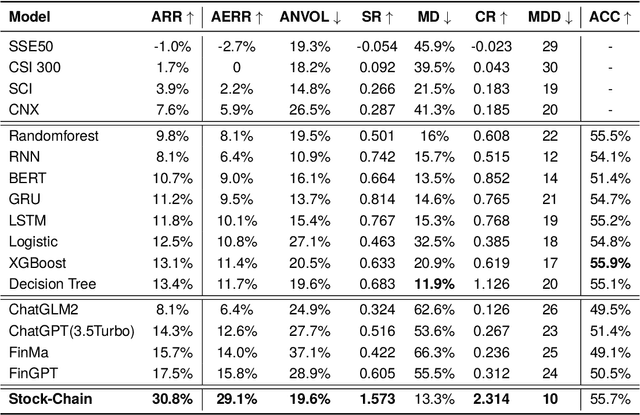 Figure 4 for AlphaFin: Benchmarking Financial Analysis with Retrieval-Augmented Stock-Chain Framework