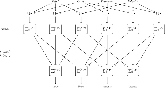 Figure 2 for Music Representing Corpus Virtual: An Open Sourced Library for Explorative Music Generation, Sound Design, and Instrument Creation with Artificial Intelligence and Machine Learning