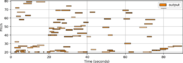 Figure 3 for Music Representing Corpus Virtual: An Open Sourced Library for Explorative Music Generation, Sound Design, and Instrument Creation with Artificial Intelligence and Machine Learning