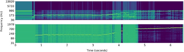 Figure 1 for Cross-domain Neural Pitch and Periodicity Estimation