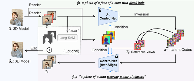 Figure 2 for GaussCtrl: Multi-View Consistent Text-Driven 3D Gaussian Splatting Editing