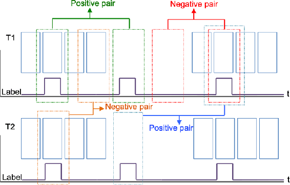 Figure 4 for Automatic retrieval of corresponding US views in longitudinal examinations