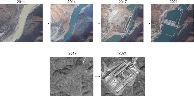 Figure 3 for Tracking the industrial growth of modern China with high-resolution panchromatic imagery: A sequential convolutional approach