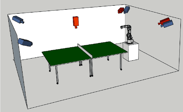Figure 4 for A multi-modal table tennis robot system