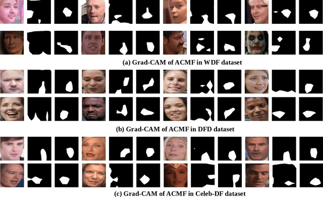Figure 4 for Attention Consistency Refined Masked Frequency Forgery Representation for Generalizing Face Forgery Detection