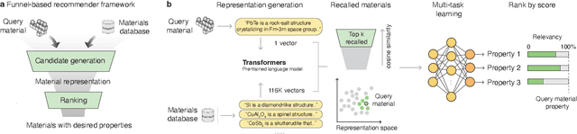Figure 1 for Leveraging Language Representation for Material Recommendation, Ranking, and Exploration