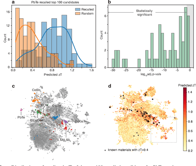 Figure 3 for Leveraging Language Representation for Material Recommendation, Ranking, and Exploration