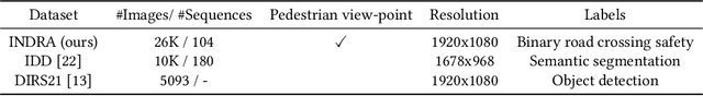 Figure 1 for A Dataset and Model for Crossing Indian Roads