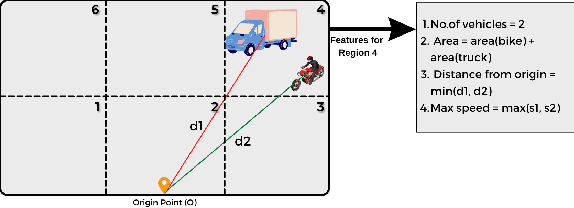 Figure 4 for A Dataset and Model for Crossing Indian Roads