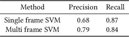 Figure 3 for A Dataset and Model for Crossing Indian Roads