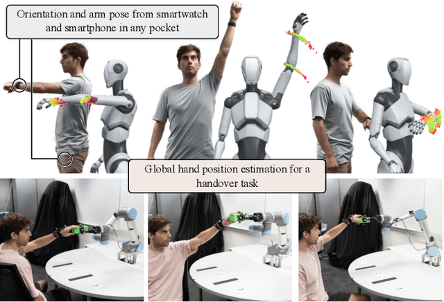 Figure 1 for Probabilistic Differentiable Filters Enable Ubiquitous Robot Control with Smartwatches