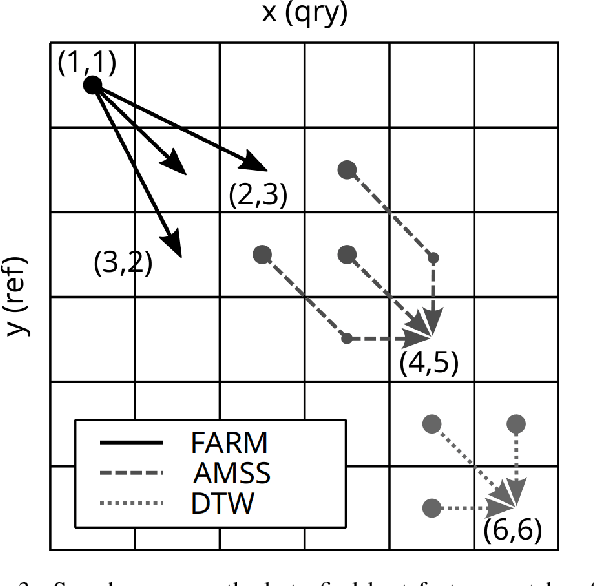 Figure 3 for Exogenous Data in Forecasting: FARM -- A New Measure for Relevance Evaluation