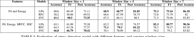 Figure 4 for Attempt Towards Stress Transfer in Speech-to-Speech Machine Translation